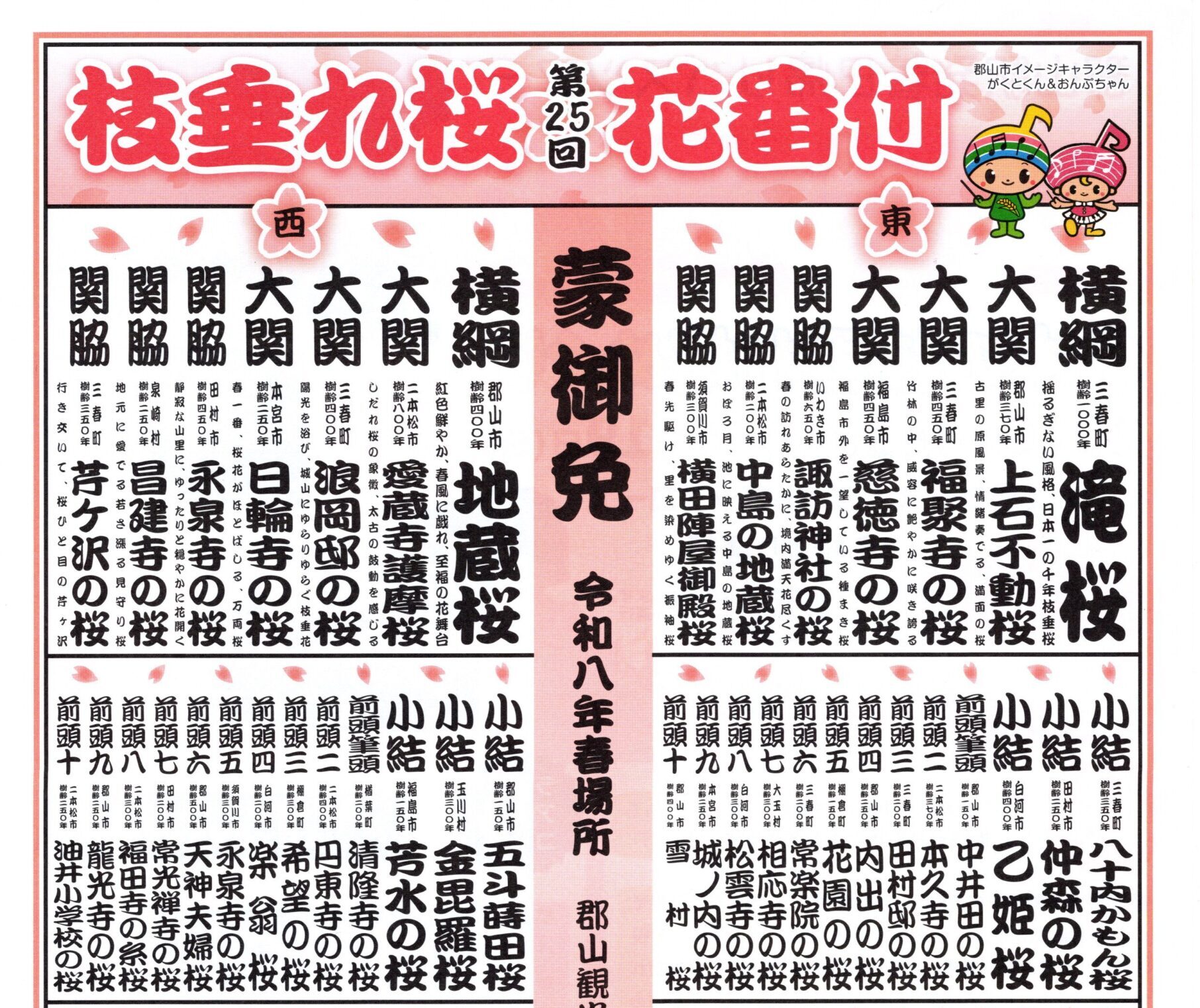 春便り:枝垂れ桜 花番付が届きました。